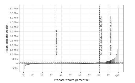 Key Figure
