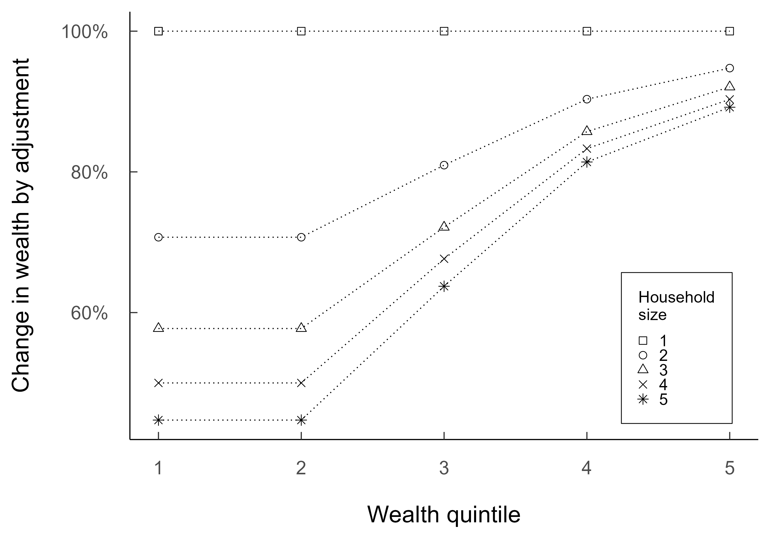 Key Figure